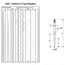 2343_dellorto_e_type_needles_specifications_overview